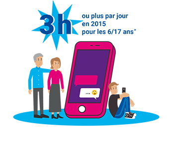 Smartphone adolescents